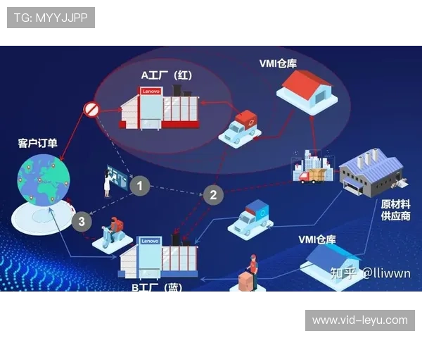 供应链韧性计划实施，关键设备断供风险得到控制